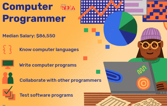 Average Salary Of Computer Programmer