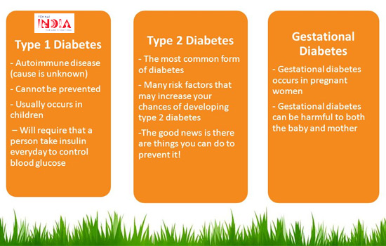 Types of Diabetes